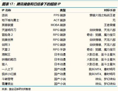 腾讯控股 长期战略地位稳固的‘东方文艺复兴’引擎——对智能文创下一程的探索