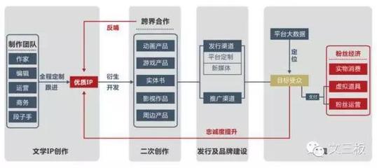 借道好莱坞与玩转动漫 中汇影视背后的IP野心与掌舵者侯小强